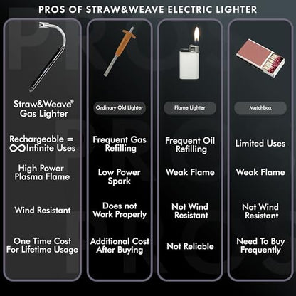 ⁠Multi purpose 360 degree Flexible Electric Rechargeable Plasma Gas Lighter